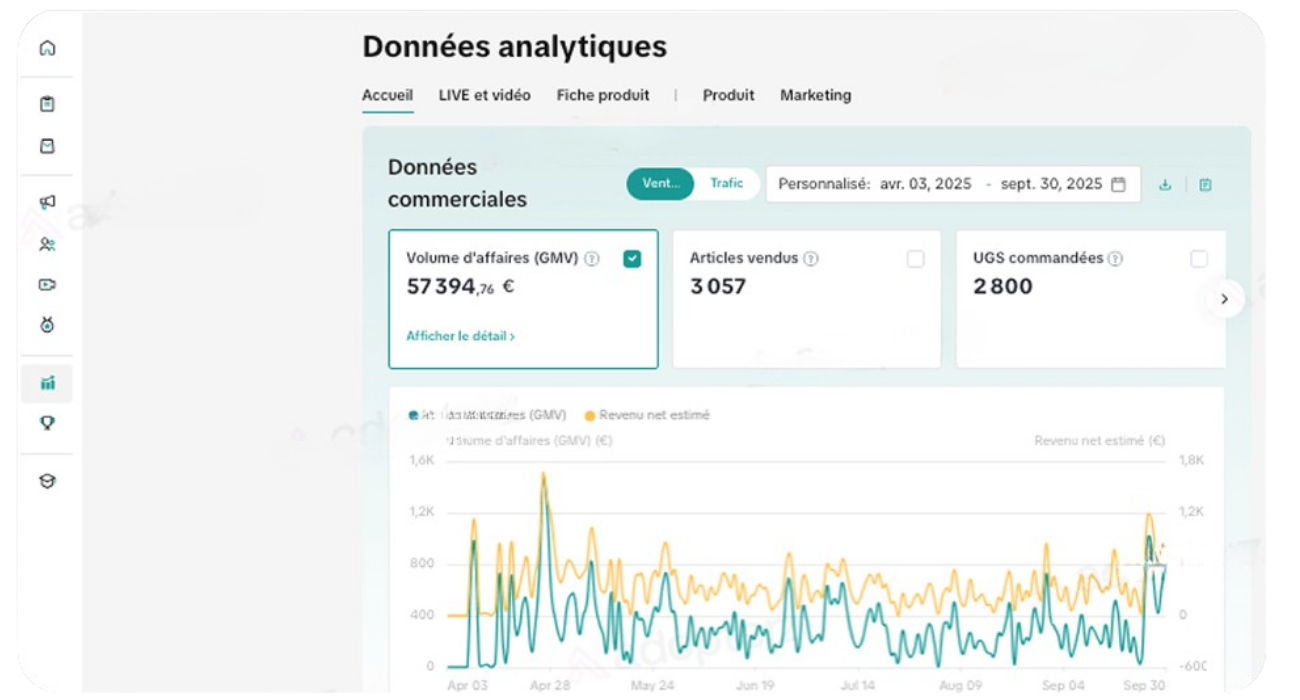 €57K generated in 2 months